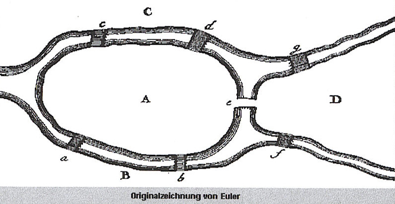 Originalzeichnung von Euler